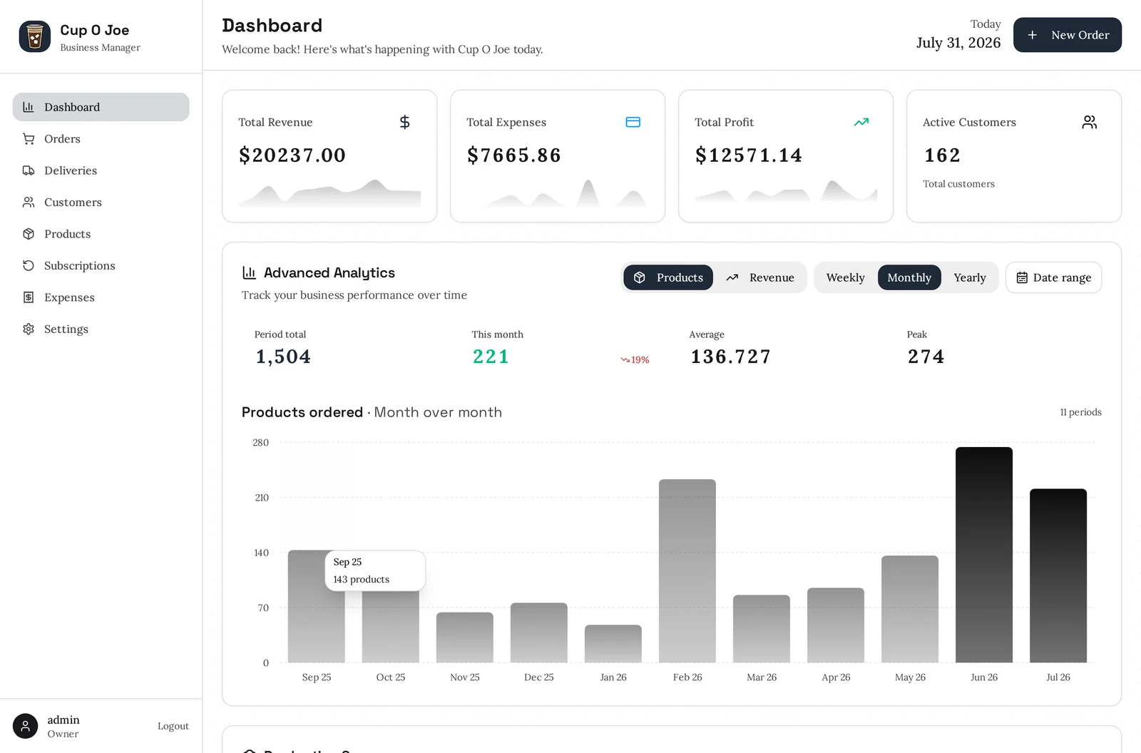 The SY Merchant dashboard showing revenue, expenses, profit and a month-over-month orders chart