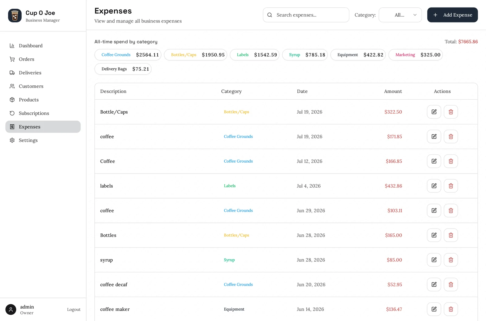 The expenses screen listing business expenses by category with totals